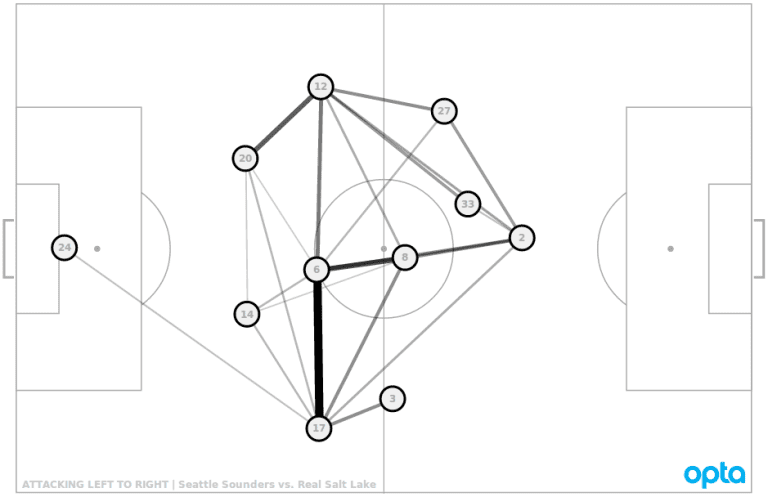 Central Winger: How to measure a player's influence through touches - or lack thereof - //league-mp7static.mlsdigital.net/mp6/cw1-8-20.png