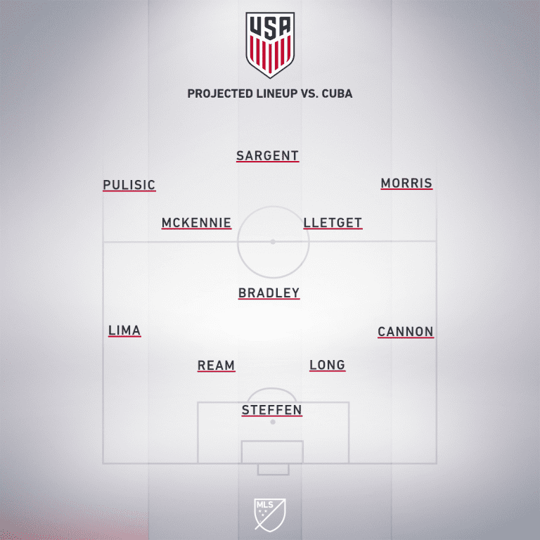How to watch, stream and follow USA vs. Cuba | 2019 Nations League Preview - Project Starting XI