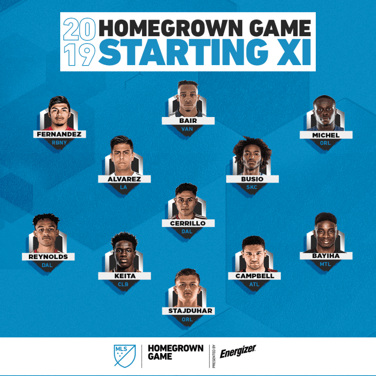 Roster announced for 2019 MLS Homegrown Game presented by Energizer® - https://league-mp7static.mlsdigital.net/images/IG-FB-HomeGrown_11-v4.png