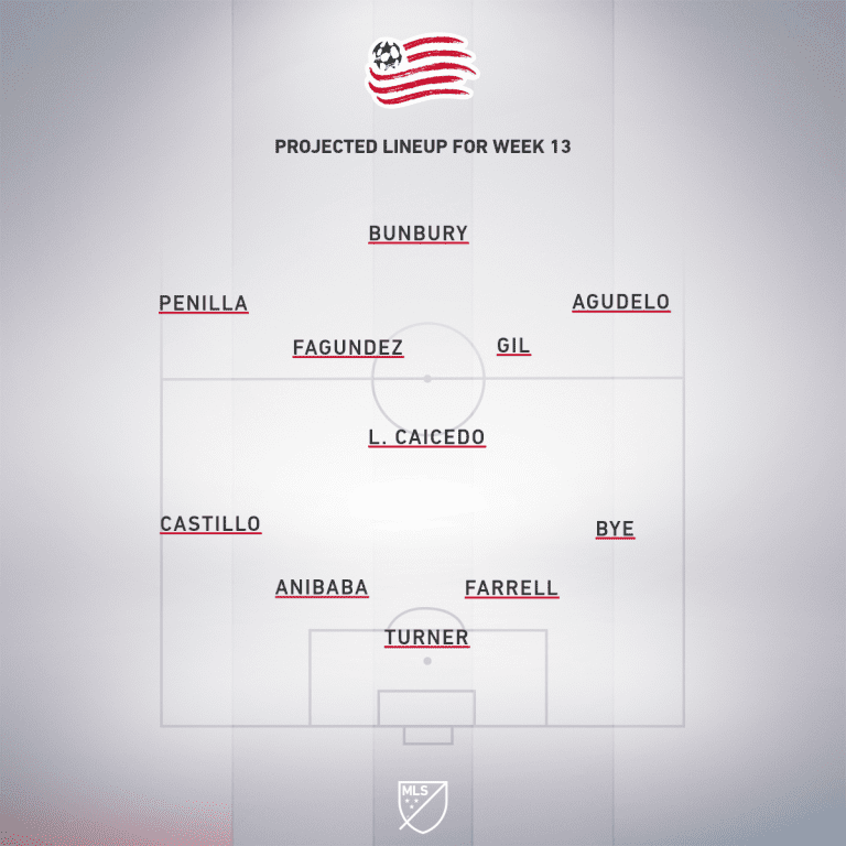 New England Revolution vs. DC United | 2019 MLS Match Preview - Project Starting XI