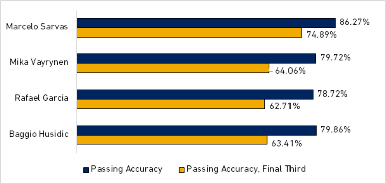 The Wait for Gerrard: Why the LA Galaxy can't get their hands on the English legend soon enough - //league-mp7static.mlsdigital.net/mp6/image_nodes/2015/05/Sarvas%20vs.%20other%20CMs.png