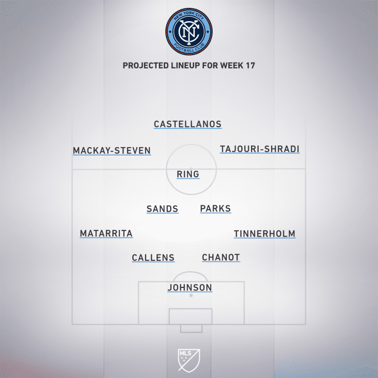 New York City FC vs. New England Revolution | 2020 MLS Match Preview - Project Starting XI