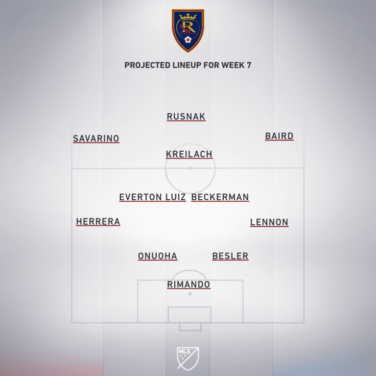 Real Salt Lake vs. Orlando City SC | 2019 MLS Match Preview - Project Starting XI