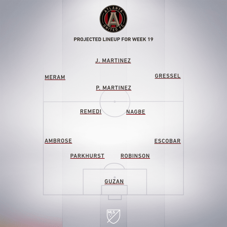 Seattle Sounders FC vs. Atlanta United | 2019 MLS Match Preview - Project Starting XI