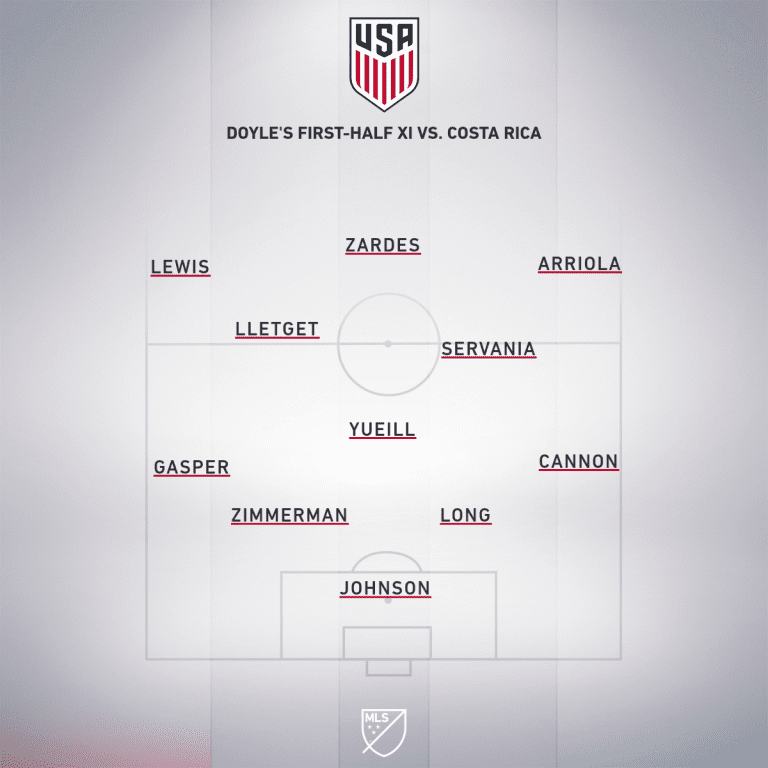 Armchair Analyst: The US men's national team lineup(s) I want to see vs. Costa Rica -
