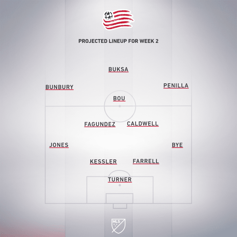 New England Revolution vs. Chicago Fire FC | 2020 MLS Match Preview - Project Starting XI