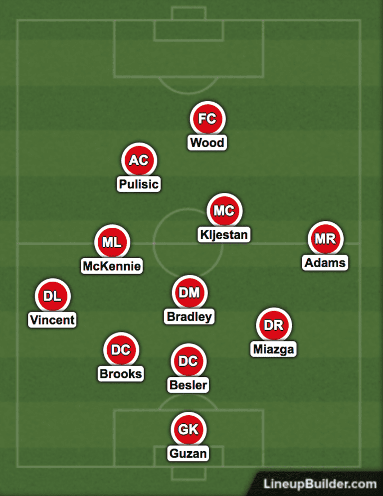 Armchair Analyst: My US national team 2018 World Cup squad! -