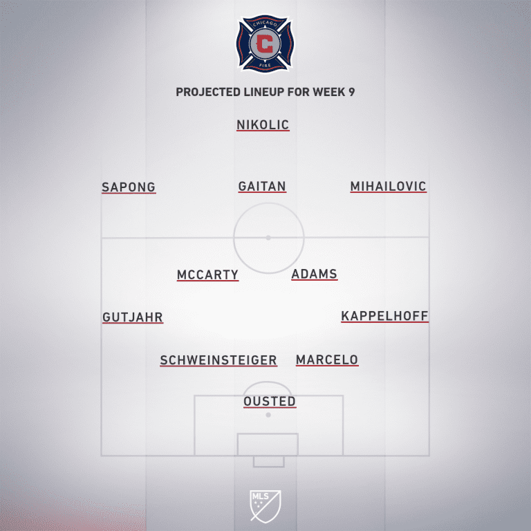 New York City FC vs. Chicago Fire | 2019 MLS Match Preview - Project Starting XI