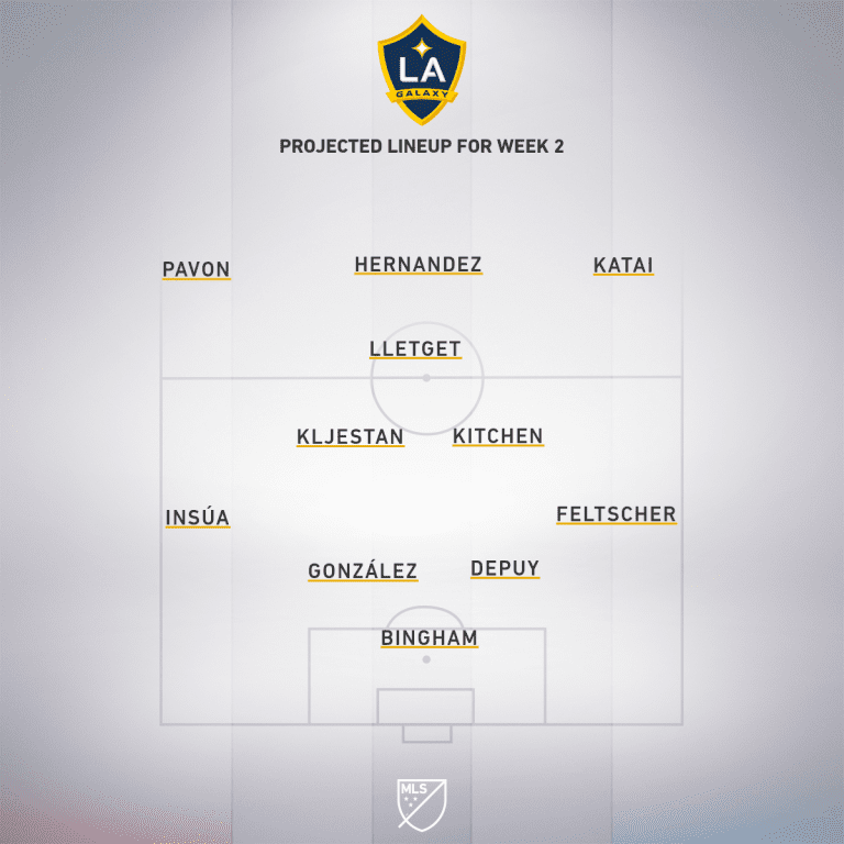 LA Galaxy vs. Vancouver Whitecaps FC | 2020 MLS Match Preview - Project Starting XI