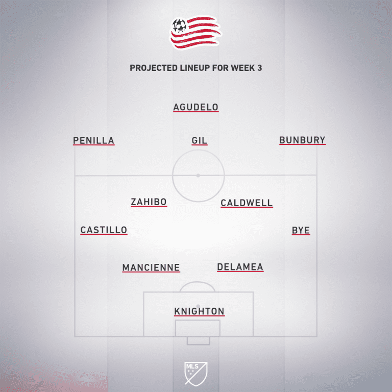 Toronto FC vs. New England Revolution | 2019 MLS Match Preview - Project Starting XI