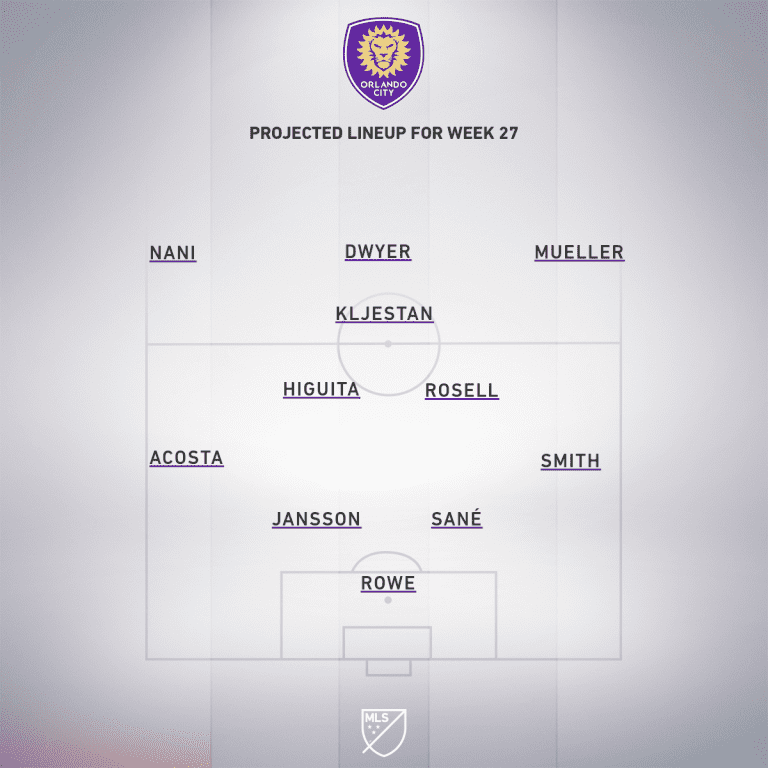 Orlando City SC vs. Los Angeles Football Club | 2019 MLS Match Preview - Project Starting XI