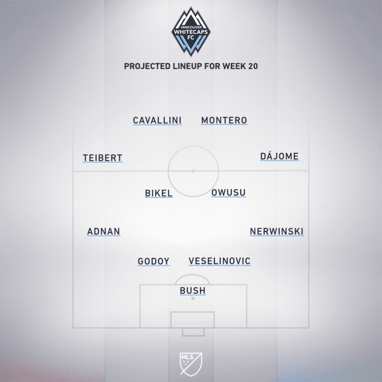 Vancouver Whitecaps vs. San Jose Earthquakes | 2020 MLS Match Preview - Project Starting XI