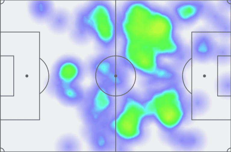 Instant Impact: How Nicolas Lodeiro performed in his first MLS start - https://league-mp7static.mlsdigital.net/images/Lodeiro heat map.png