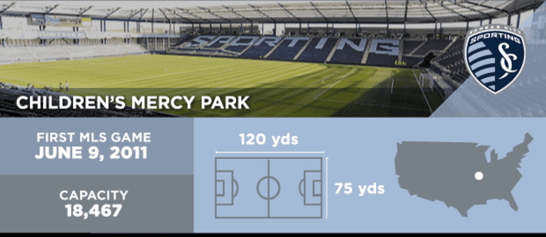 2018 MLS Stadiums: Everything you need to know about every league venue - https://league-mp7static.mlsdigital.net/images/stadium-10.png
