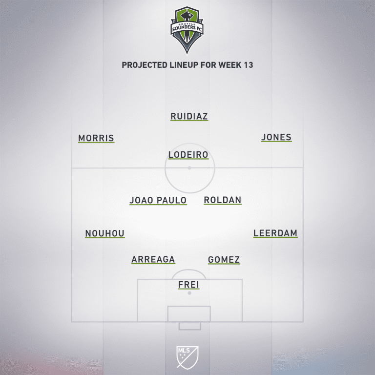 Portland Timbers vs. Seattle Sounders | 2020 MLS Match Preview - Project Starting XI