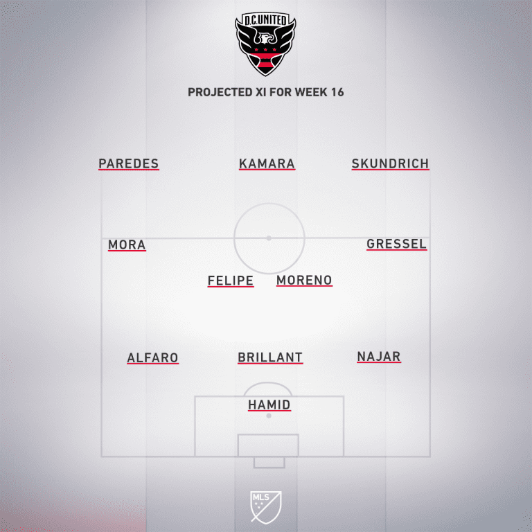 DC projected XI Week 16