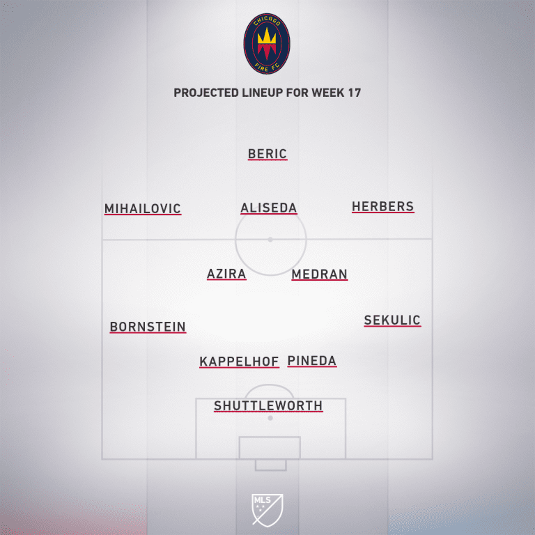 Chicago Fire FC vs. DC United | 2020 MLS Match Preview - Project Starting XI