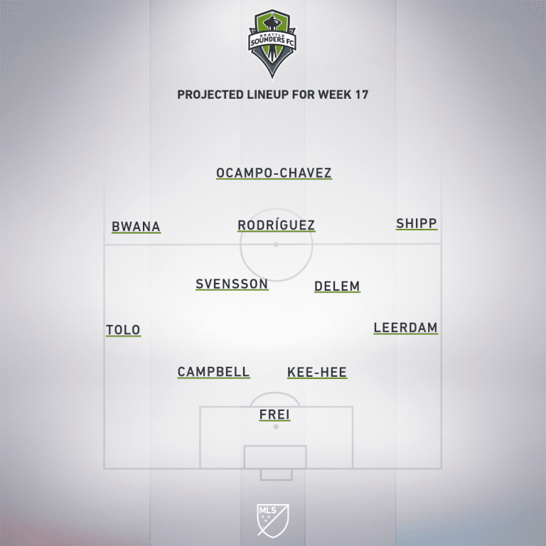Seattle Sounders FC vs. Vancouver Whitecaps FC | 2019 MLS Match Preview - Project Starting XI