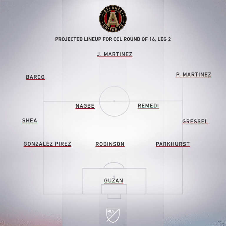 Atlanta United vs. Herediano | 2019 Concacaf Champions League Preview  - Project Starting XI
