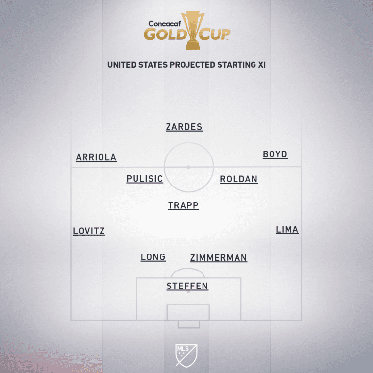 Panama vs. United States | 2019 Concacaf Gold Cup Preview - Project Starting XI