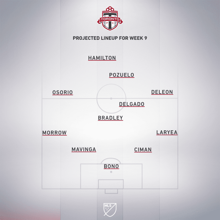 Toronto FC vs. Portland Timbers | 2019 MLS Match Preview - Project Starting XI