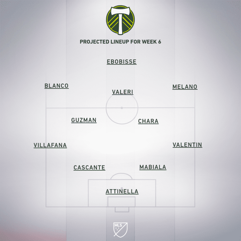 San Jose Earthquakes vs. Portland Timbers | 2019 MLS Match Preview  - Project Starting XI