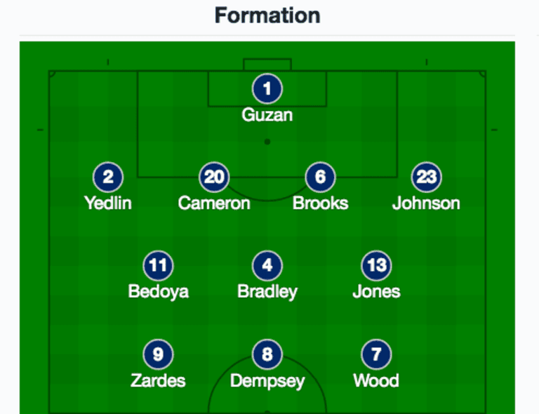 US starting lineup same for 3rd straight match, 1st time in over 80 years - https://league-mp7static.mlsdigital.net/images/Screen%20Shot%202016-06-11%20at%206.39.23%20PM.png