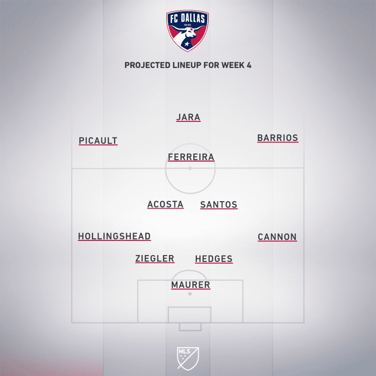 FC Dallas vs. Nashville SC | 2020 MLS Match Preview - Project Starting XI