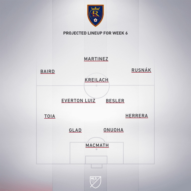 Colorado Rapids vs. Real Salt Lake | 2020 MLS Match Preview - Project Starting XI
