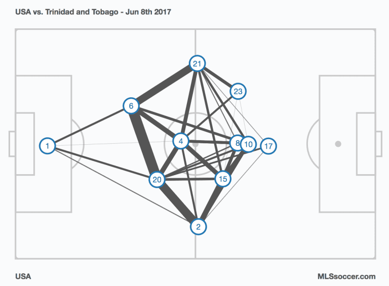 Armchair Analyst: Quick and steady wins the race for US vs. T&T -