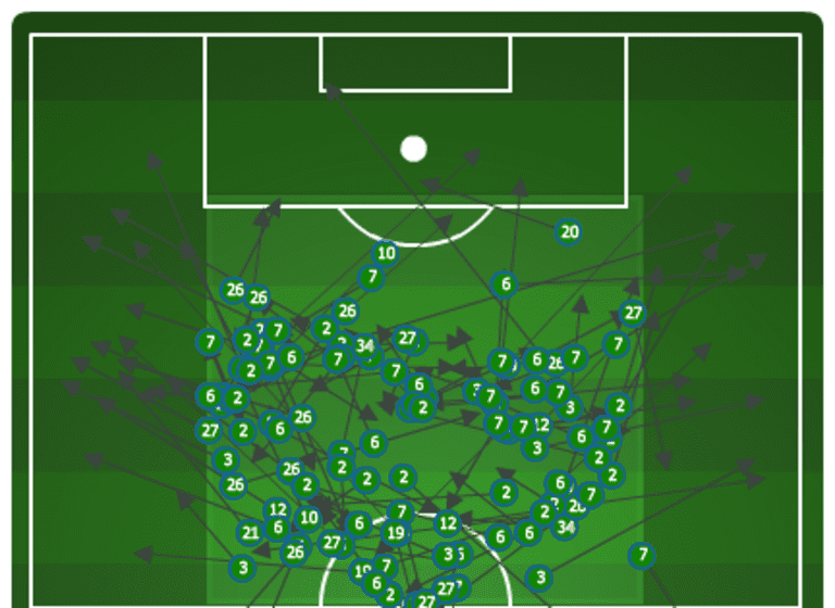 Armchair Analyst: Tactical lookahead to #PORvRSL in the Western Conference Championship -