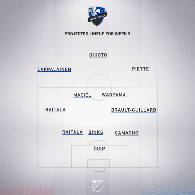 Toronto FC vs. Montreal Impact | 2020 MLS Match Preview - Project Starting XI
