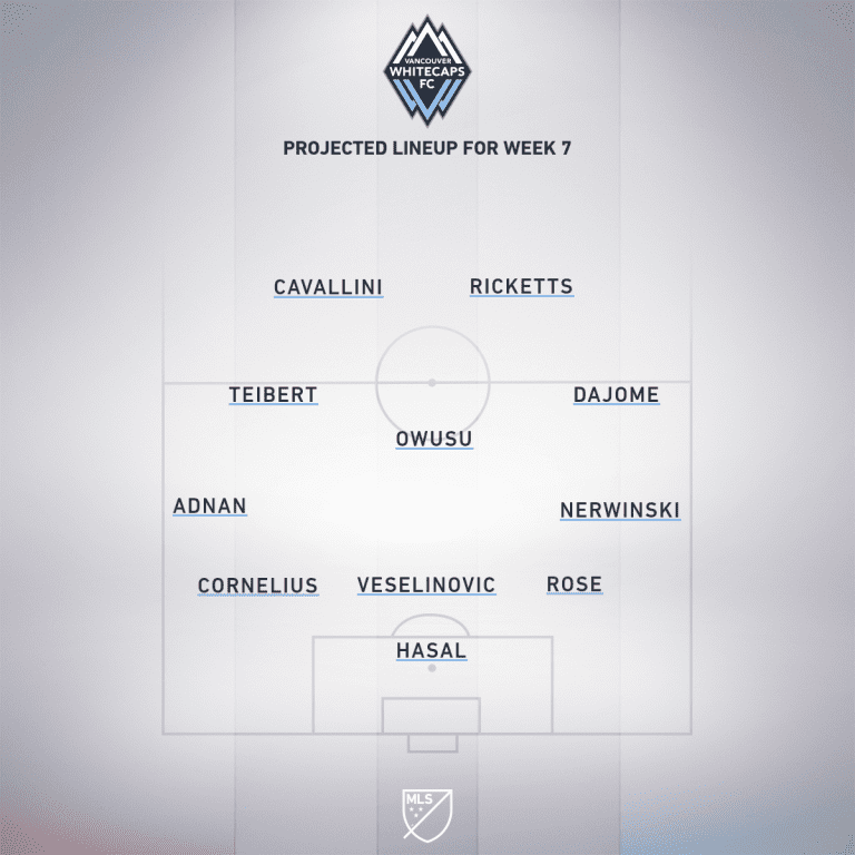Montreal Impact vs. Vancouver Whitecaps FC | 2020 MLS Match Preview - Project Starting XI
