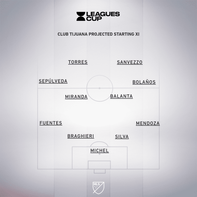 LA Galaxy vs. Club Tijuana | 2019 Leagues Cup Match Preview - Project Starting XI