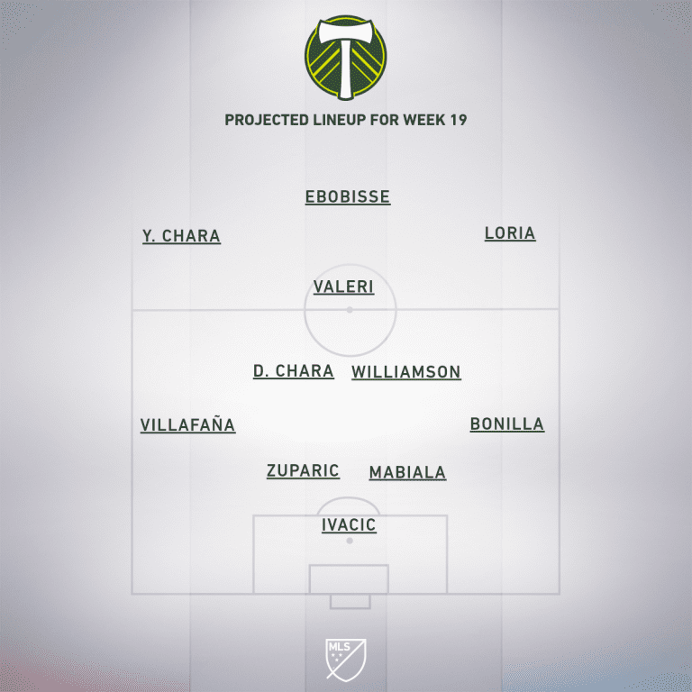 Portland Timbers vs. LAFC | 2020 MLS Match Preview - Project Starting XI