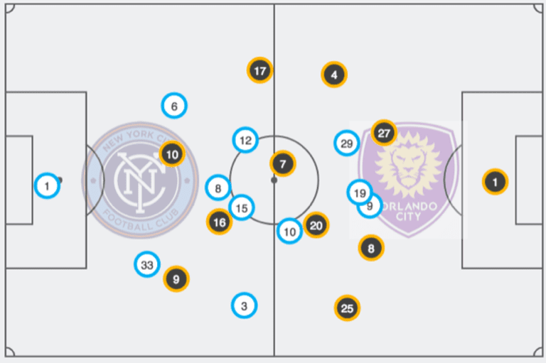 Warshaw: How do Orlando City right the ship? - https://league-mp7static.mlsdigital.net/images/warshaw-nyc-orl.png