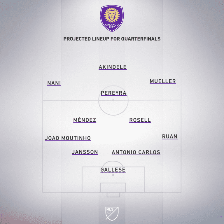 Preview: Orlando City SC vs. LAFC | MLS is Back Tournament, Quarterfinals - Project Starting XI