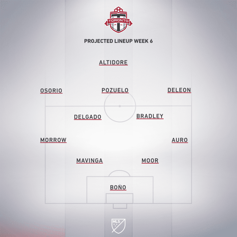 Toronto FC vs. Chicago Fire | 2019 MLS Match Preview  - Project Starting XI