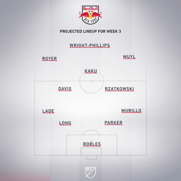 New York Red Bulls vs. San Jose Earthquakes | 2019 MLS Match Preview - Project Starting XI
