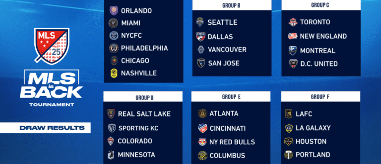 MLS is Back Tournament draw: Players, coaches and GMs react to groups -