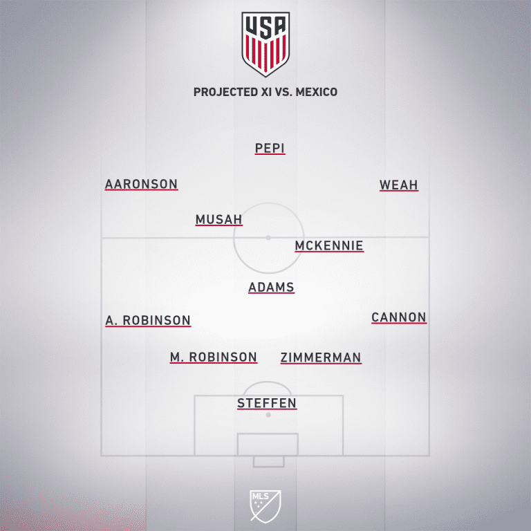 1_USMNT Dylan projected XI