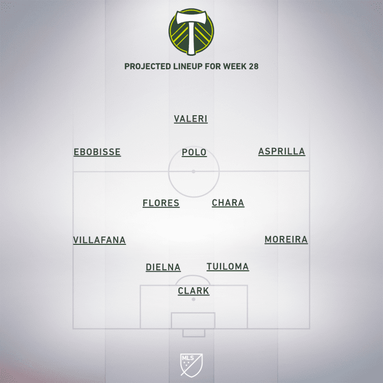Portland Timbers vs. DC United | 2019 MLS Match Preview - Project Starting XI