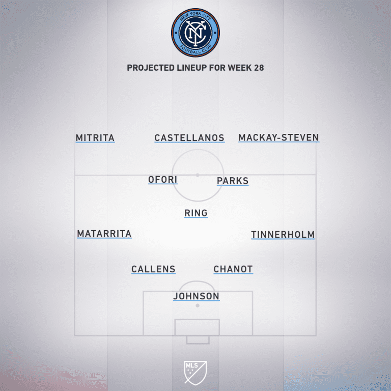 New York City FC vs. San Jose Earthquakes | 2019 MLS Match Preview - Project Starting XI