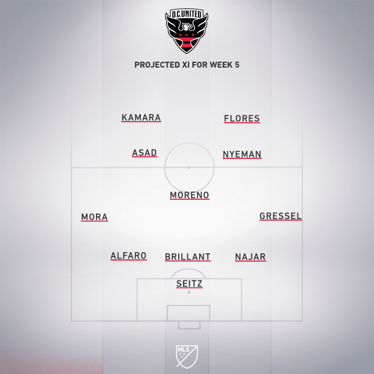 DC projected XI Week 5