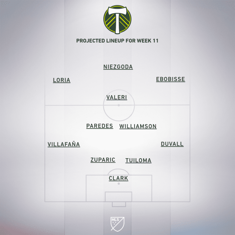 LAFC vs. Portland Timbers | 2020 MLS Match Preview - Project Starting XI