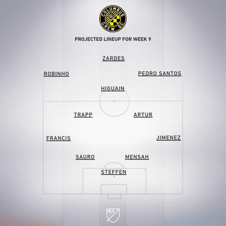 Columbus Crew SC vs. DC United | 2019 MLS Match Preview - Project Starting XI