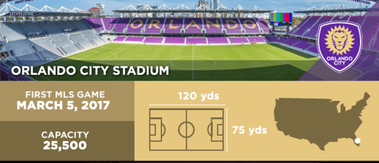 DC United's Audi Field joins this group of MLS stadiums - https://league-mp7static.mlsdigital.net/images/stadium-4.png