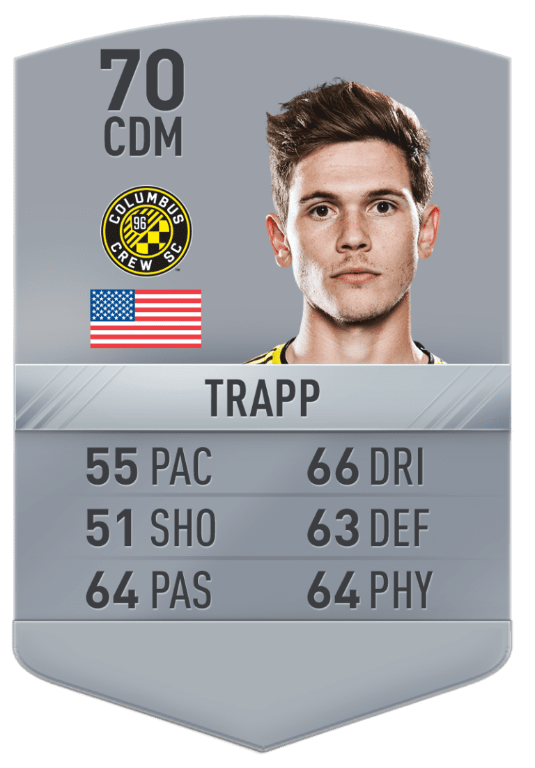 Wil Trapp | 24 Under 24 - https://league-mp7static.mlsdigital.net/images/Trapp.png