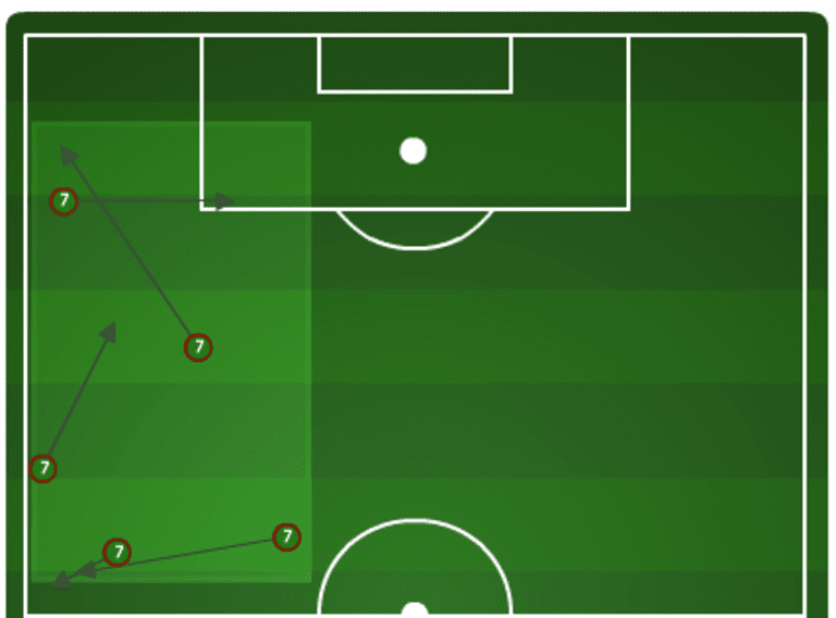 Armchair Analyst: Three things we learned from RSL finally getting two goals better -