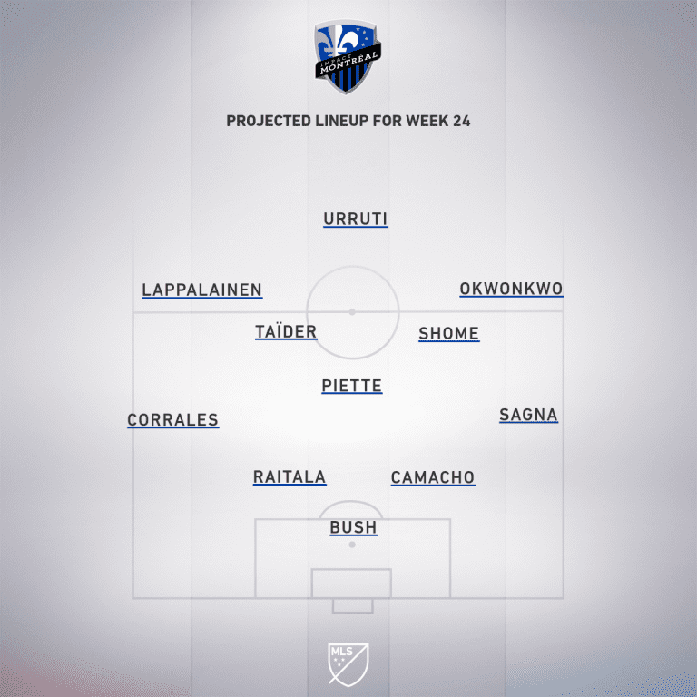 Montreal Impact vs. FC Dallas | 2019 MLS Match Preview - Project Starting XI